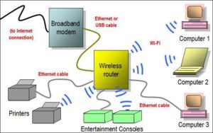 home network